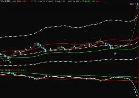  官方网站炒股配资咨询：揭秘股票投资中的风险与机遇