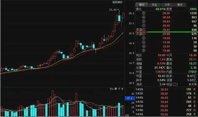  杠杆配资揭秘“配资炒股网址”：投资新手的避坑指南